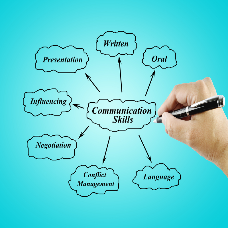 Vil du lære at kommunikere ordentligt?