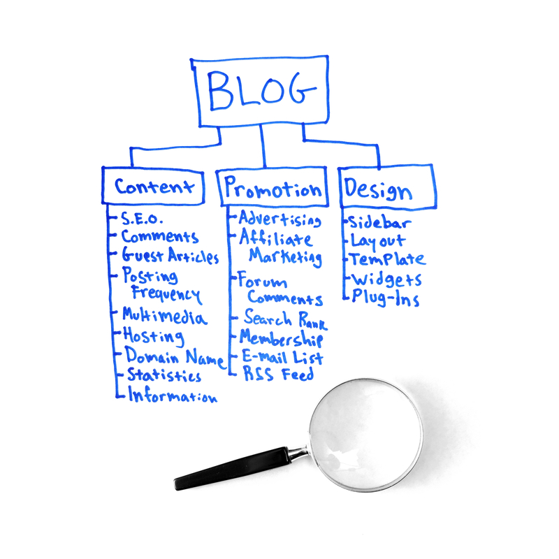 Hvorfor blogindlæg er vigtige for din virksomhed